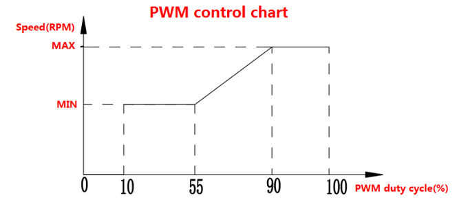 Водяная помпа 12V/24V OWP-BL93-300 100W BLDC с диагностиками colant насосом управлением и ошибкой PWM, насосом гликоля, водяной помпой 2 bldc