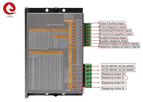 Junqi 24V ~ 80VDC ток2.0A ~ 8.4A Цифровое погружение на 4,68-проводный 2-фазный шаговый двигатель